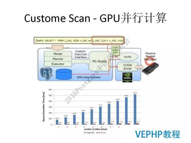 阿里云德哥：PostgreSQL 數據庫的前世今生