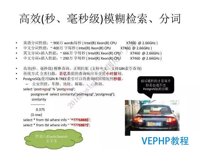 阿里云德哥：PostgreSQL 數據庫的前世今生