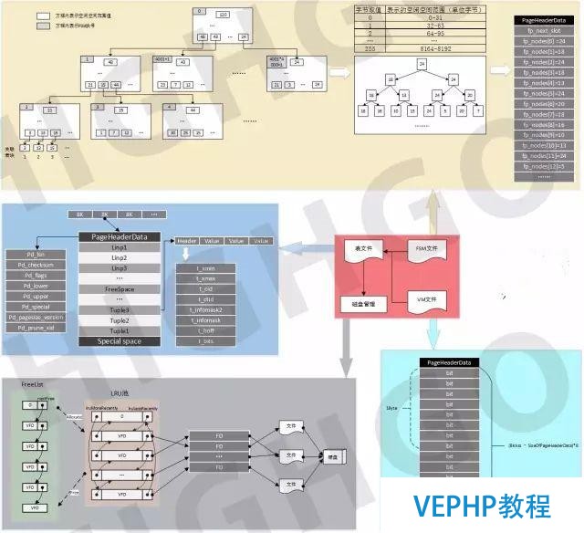 詳解云數據庫PostgreSQL(附9.5版架構圖及外存圖)