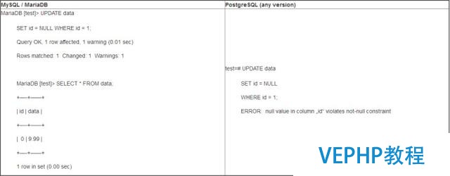 為什么支持PostgreSQL而不是MariaDB/MySQL