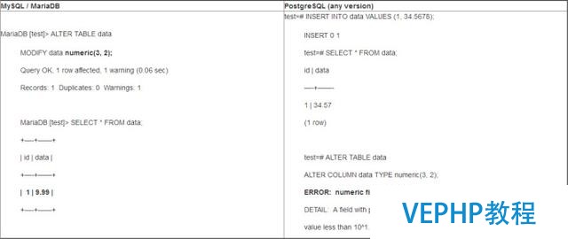 為什么支持PostgreSQL而不是MariaDB/MySQL