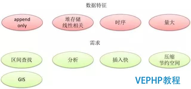 解讀數據庫《超體》PostgreSQL