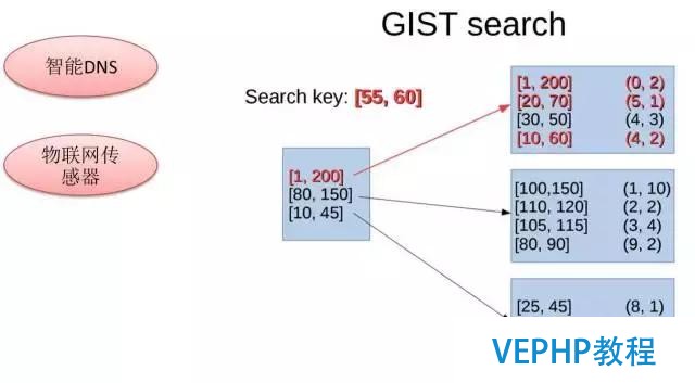解讀數據庫《超體》PostgreSQL