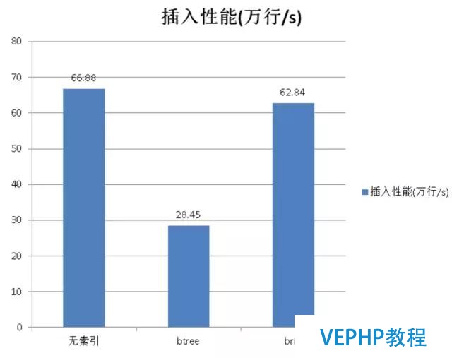 解讀數據庫《超體》PostgreSQL