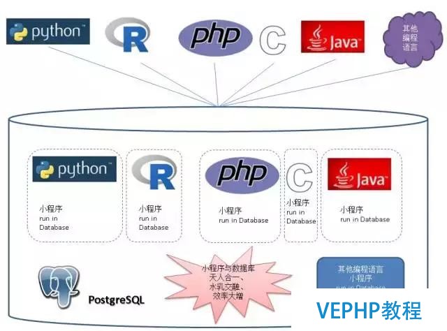 解讀數據庫《超體》PostgreSQL