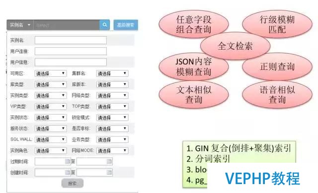 解讀數據庫《超體》PostgreSQL
