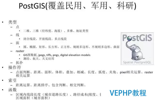 解讀數據庫《超體》PostgreSQL