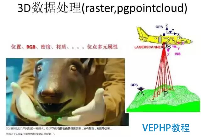 解讀數據庫《超體》PostgreSQL