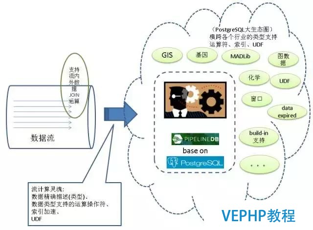 解讀數據庫《超體》PostgreSQL