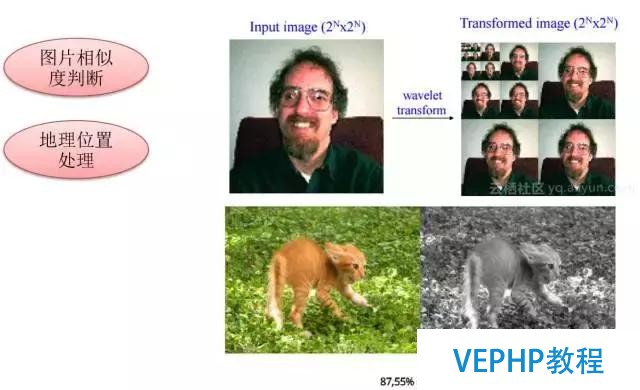 解讀數據庫《超體》PostgreSQL