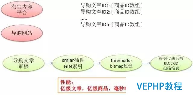 解讀數據庫《超體》PostgreSQL