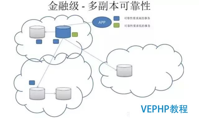 解讀數據庫《超體》PostgreSQL
