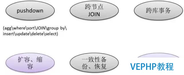 解讀數據庫《超體》PostgreSQL