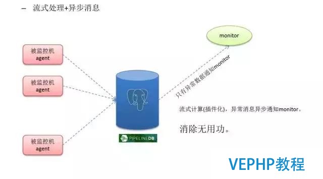 解讀數據庫《超體》PostgreSQL
