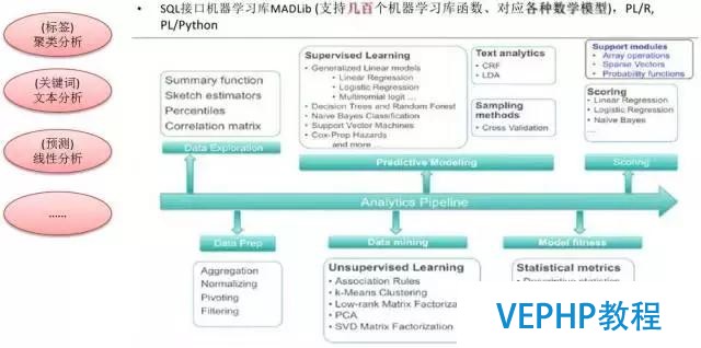 解讀數據庫《超體》PostgreSQL