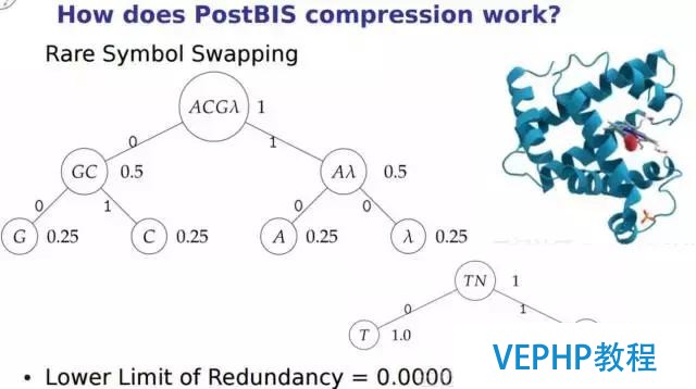 解讀數據庫《超體》PostgreSQL