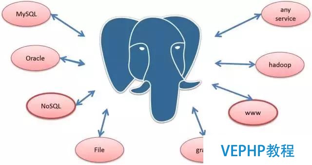 解讀數據庫《超體》PostgreSQL