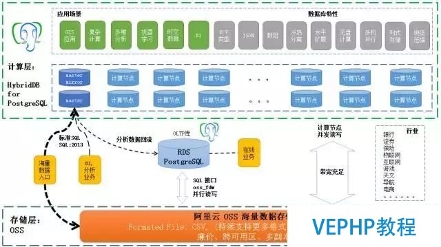 解讀數據庫《超體》PostgreSQL