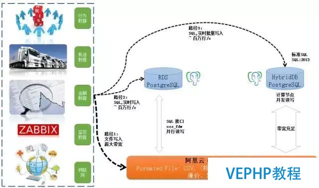 解讀數據庫《超體》PostgreSQL