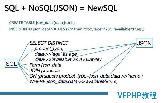 一起來聊聊最近很火的NoSQL、RDS和大數據異構融合實戰