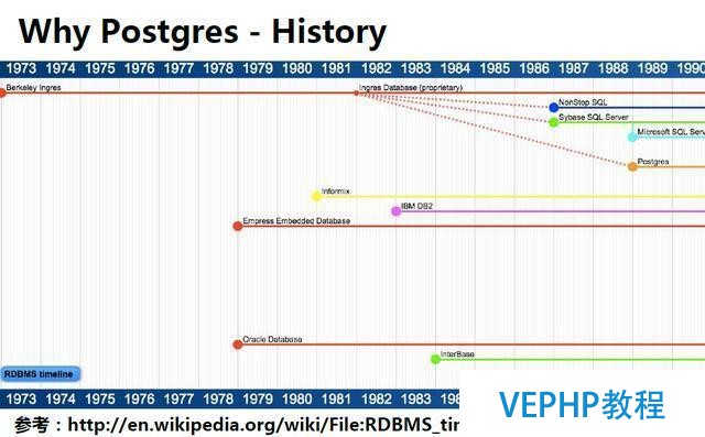 一起來聊聊最近很火的NoSQL、RDS和大數據異構融合實戰