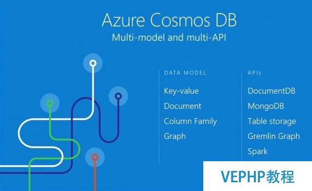 微軟發(fā)布MySQL/PostgreSQL Azure服務與Cosmos數據庫