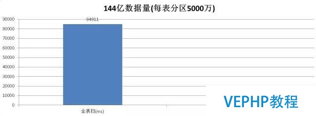 大數(shù)據最大難關之模糊檢索,PostgreSQL如何攻克!