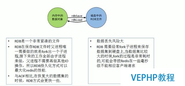 redis入門學習筆記
