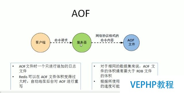 redis入門學習筆記