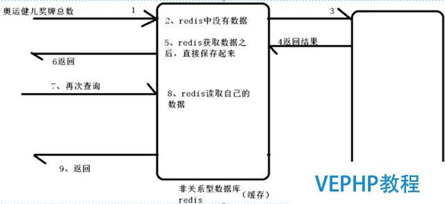 redis 個人使用總結