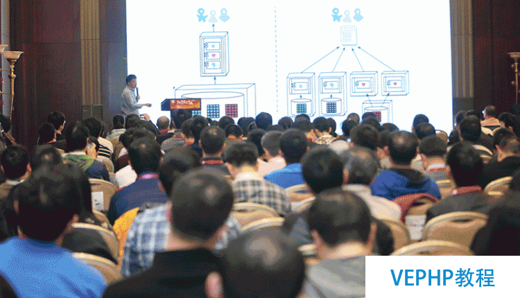 Redis 備份、容災及高可用實戰