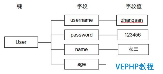 那些年我們一起錯過redis