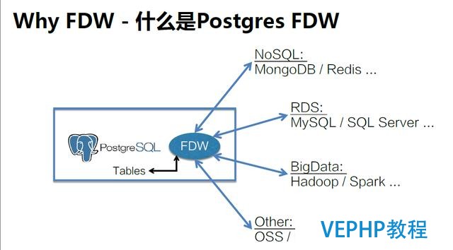 深度詳解：NoSQL、RDS和大數據異構融合實戰