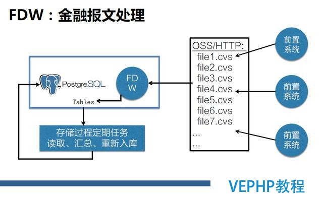 深度詳解：NoSQL、RDS和大數據異構融合實戰