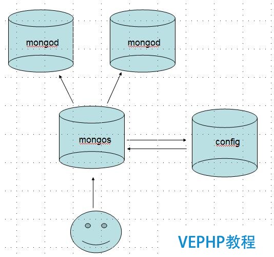 No-Sql數(shù)據(jù)庫現(xiàn)在有多流行