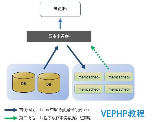 No-Sql數(shù)據(jù)庫現(xiàn)在有多流行