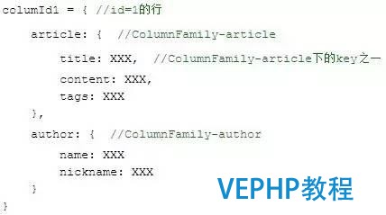 細數5款主流NoSQL數據庫到底哪家強?