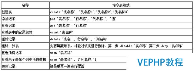 細數5款主流NoSQL數據庫到底哪家強?