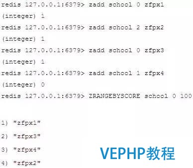 細數5款主流NoSQL數據庫到底哪家強?