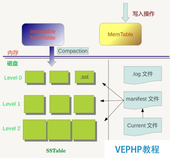 細數5款主流NoSQL數據庫到底哪家強?