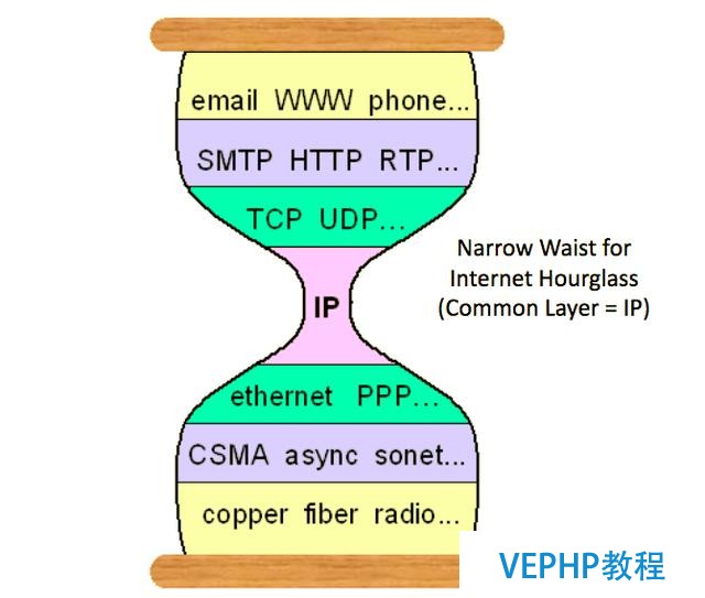 為什么SQL正在擊敗NoSQL,這對未來的數(shù)據(jù)意味著什么