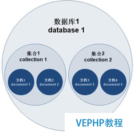 MongoDB快速實戰