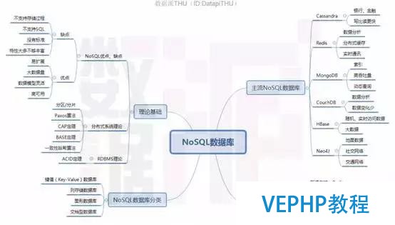 獨家｜一文讀懂非關系型數據庫(NoSQL)
