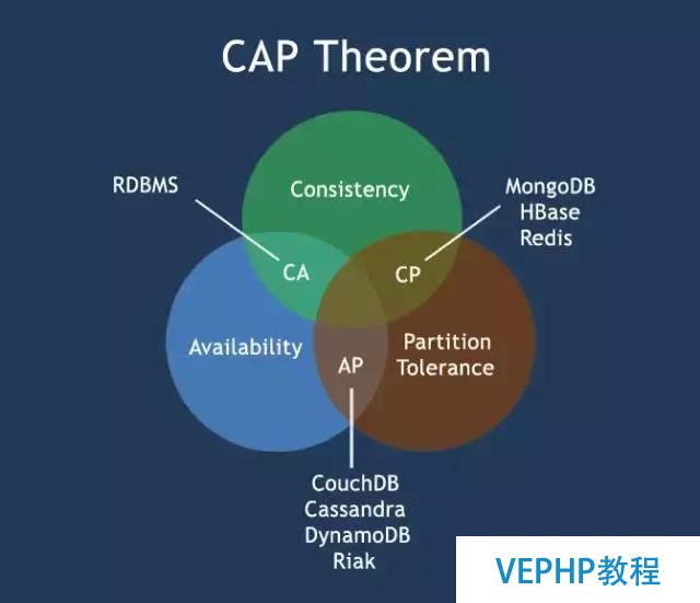 獨家｜一文讀懂非關系型數據庫(NoSQL)