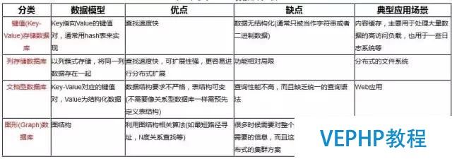 獨家｜一文讀懂非關系型數據庫(NoSQL)
