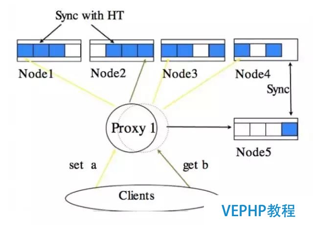 獨家｜一文讀懂非關系型數據庫(NoSQL)