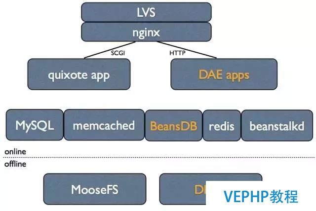 獨家｜一文讀懂非關系型數據庫(NoSQL)