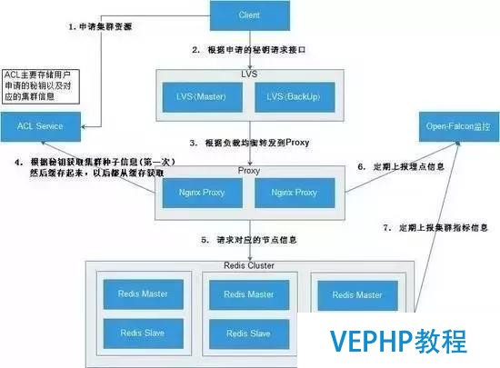 獨家｜一文讀懂非關系型數據庫(NoSQL)
