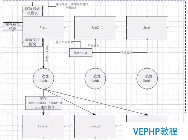 獨家｜一文讀懂非關系型數據庫(NoSQL)