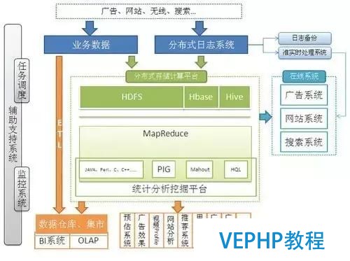 獨家｜一文讀懂非關系型數據庫(NoSQL)